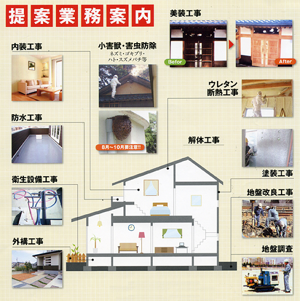 提携業務案内